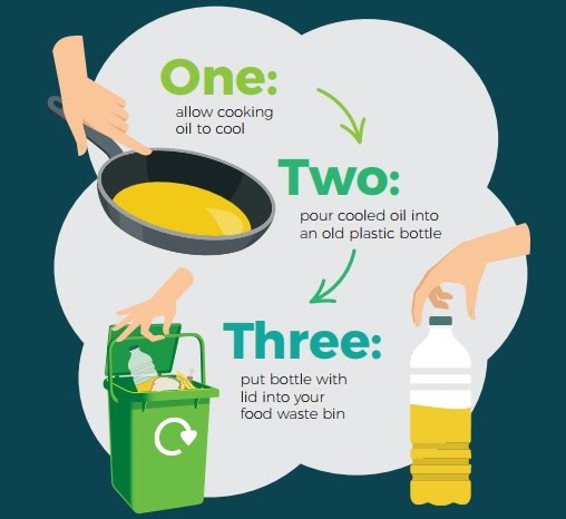 cooking oil poster